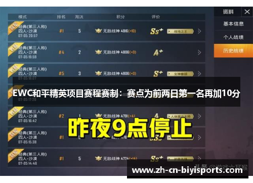 EWC和平精英项目赛程赛制：赛点为前两日第一名再加10分
